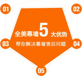 5大優勢